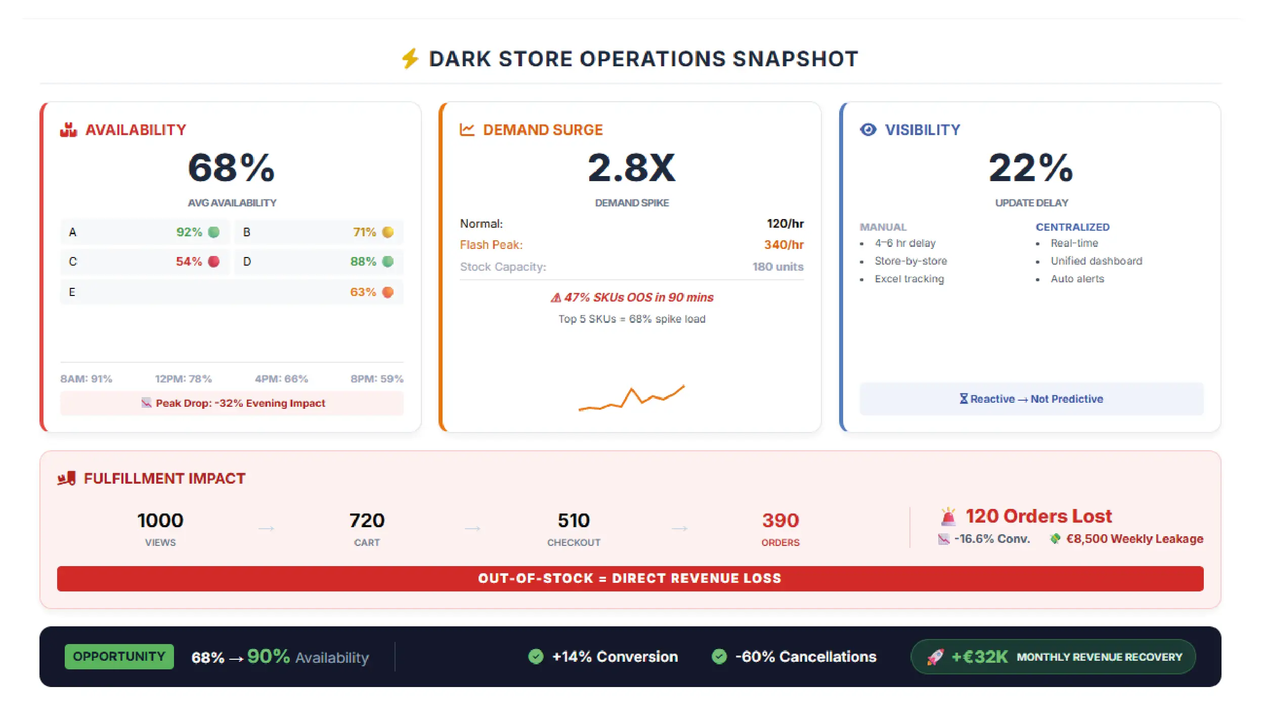 Navratri Mega Sale Price Tracking